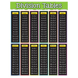 DIVISION TABLES CHART