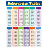 SUBTRACTION TABLES CHART