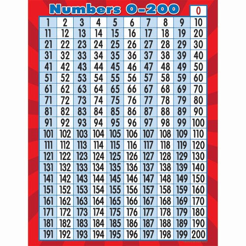 NUMBERS 0-200 CHART