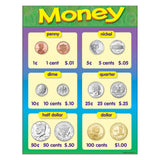MONEY LEARNING CHART