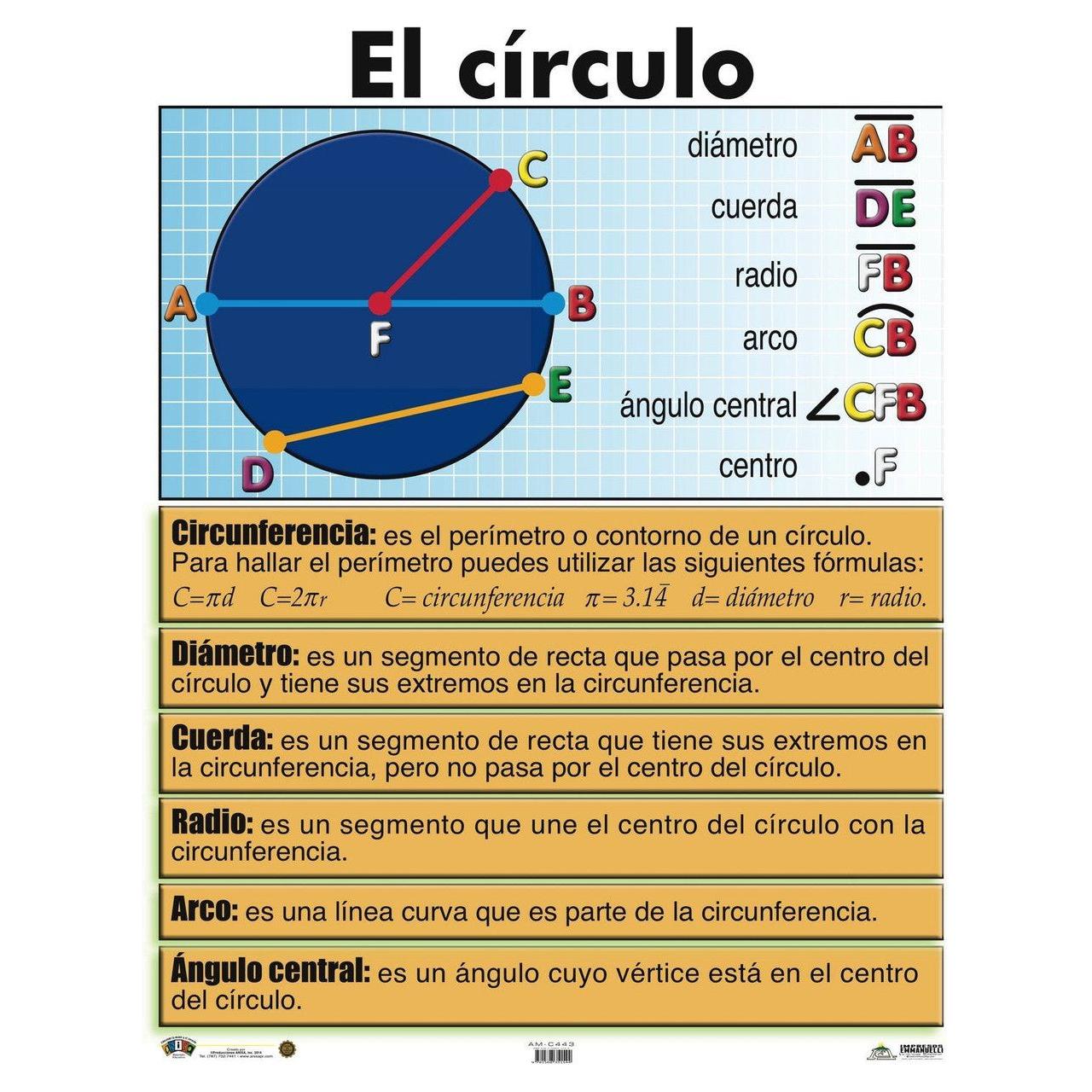 CARTEL EL CIRCULO