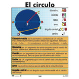 CARTEL EL CIRCULO