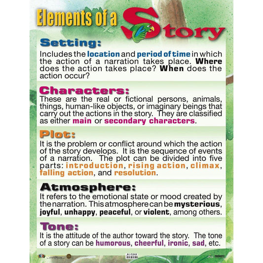 CARTEL ELEMENTS OF A STORY