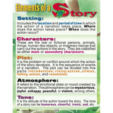 CARTEL ELEMENTS OF A STORY
