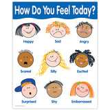 MY FEELINGS CHART