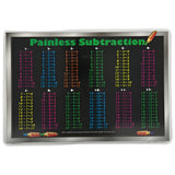 SUBTRACTION PLACEMAT