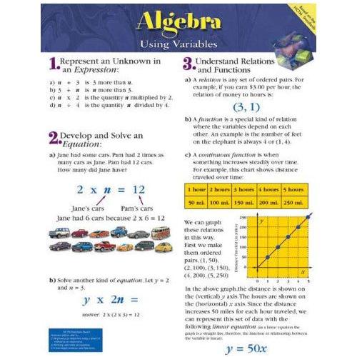 CHART ALGEBRA USING VARIABLE