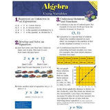 CHART ALGEBRA USING VARIABLE