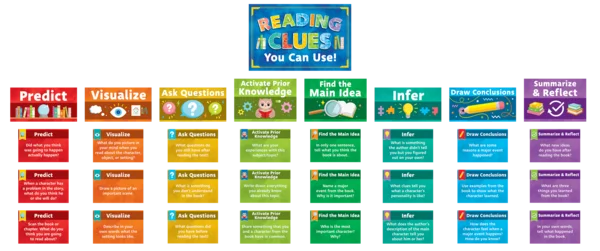 READING STRATEGIES BULLETIN BOARD