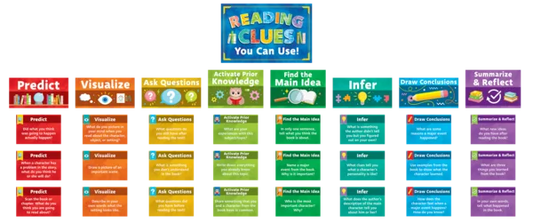 READING STRATEGIES BULLETIN BOARD