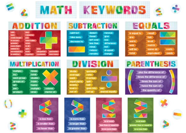 MATH KEYWORDS BULLETIN BOARD
