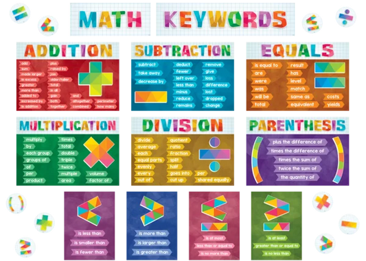 MATH KEYWORDS BULLETIN BOARD