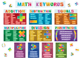 MATH KEYWORDS BULLETIN BOARD