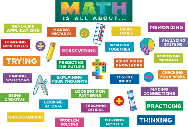MATH IS ALL ABOUT MINI BULLETIN BOARD