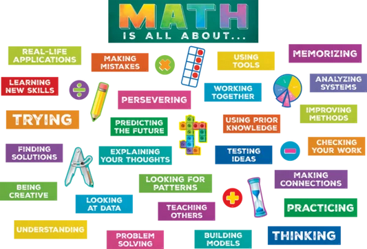 MATH IS ALL ABOUT MINI BULLETIN BOARD