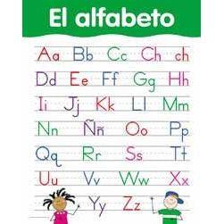 CARTEL EL ALFABETO