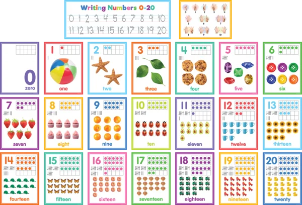 COLORFUL NUMBERS 0–20 BULLETIN BOARD 23PCS