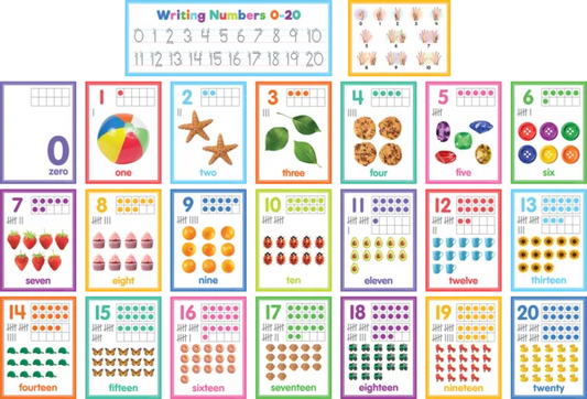 COLORFUL NUMBERS 0–20 BULLETIN BOARD 23PCS