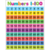 COLORFUL NUMBERS 1100 CHART