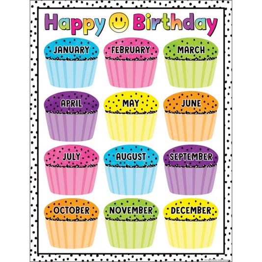 BRIGHTS 4EVER HAPPY BIRTHDAY CHART 17X22''