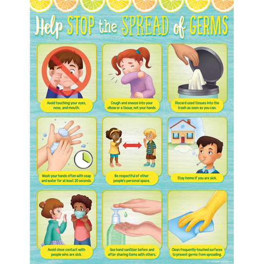 LEMON ZEST HELP STOP THE SPREAD OF GERMS CHART
