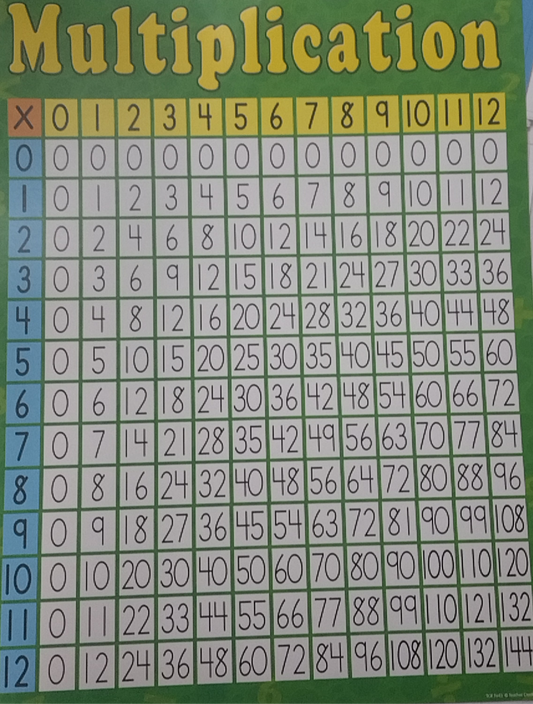 MULTIPLICATION CHART