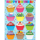 CUPCAKES HAPPY BIRTHDAY CHART