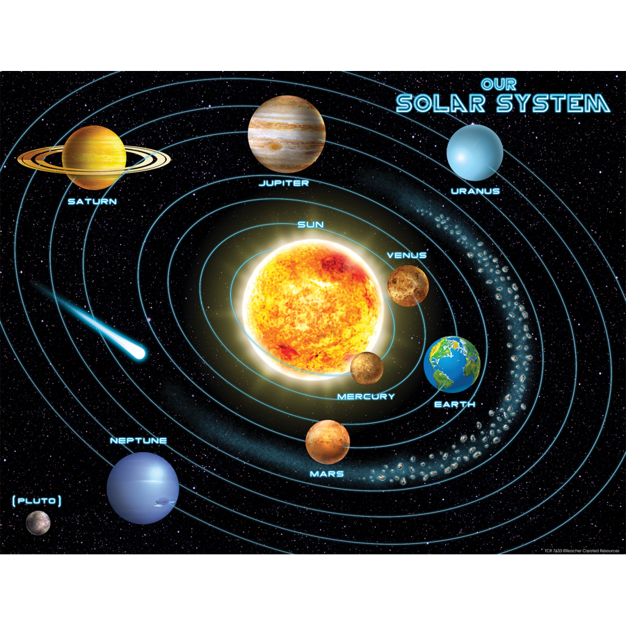SOLAR SYSTEM CHART 17X22