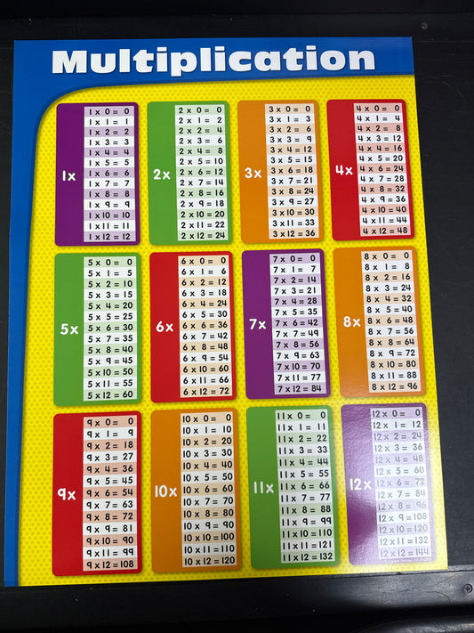 Charter Multiplication