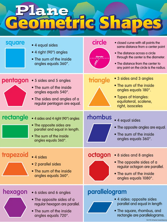 Plane Geometric Shapes Chart