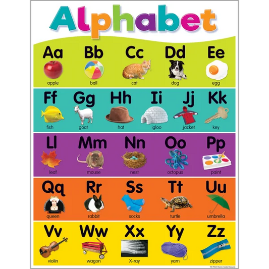 COLORFUL ALPHABET CHART 17X22''