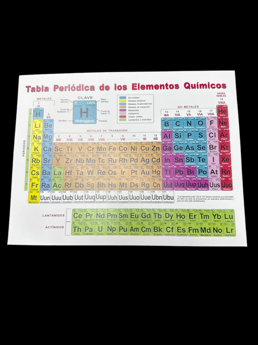TABLA PERIODICA 8.5X11