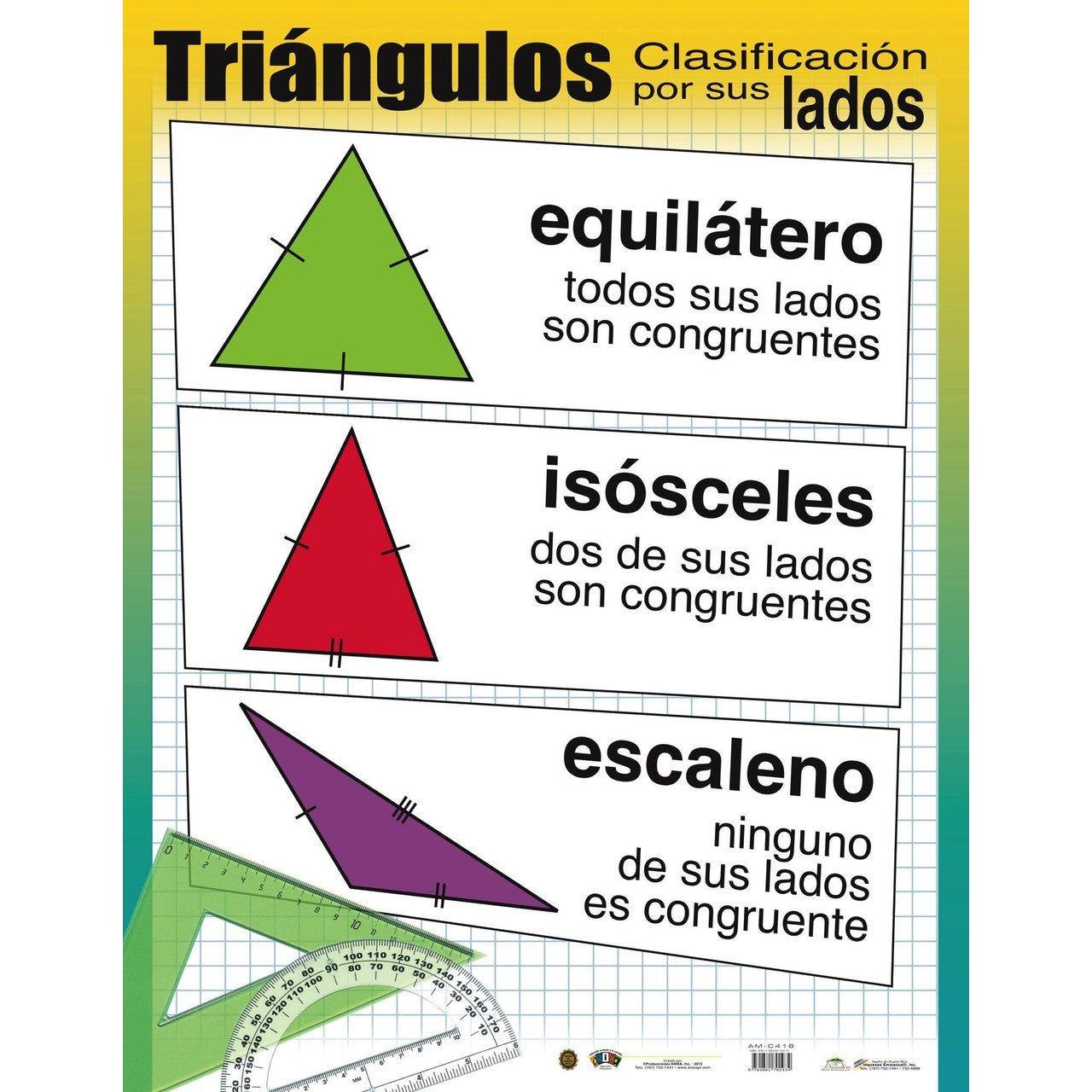 TRIANGULOS: CALSIFICACION POR SUS LADOS