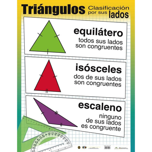 TRIANGULOS: CALSIFICACION POR SUS LADOS
