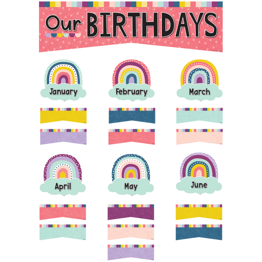 OH HAPPY DAY OUR BIRTHDAYS MINI BULLETIN