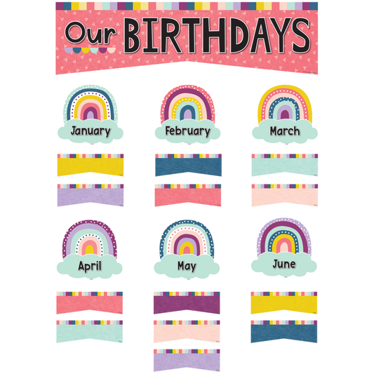 OH HAPPY DAY OUR BIRTHDAYS MINI BULLETIN