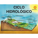 CARTEL CICLO HIDROLÓGICO