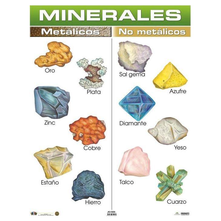 CARTEL LOS MINERALES