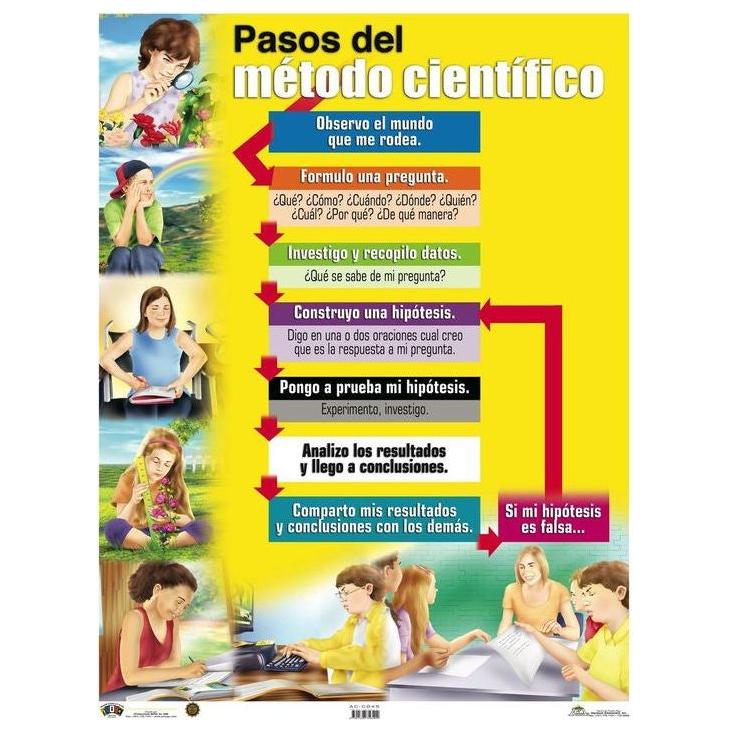 PASOS DEL METODO CIENTIFICO