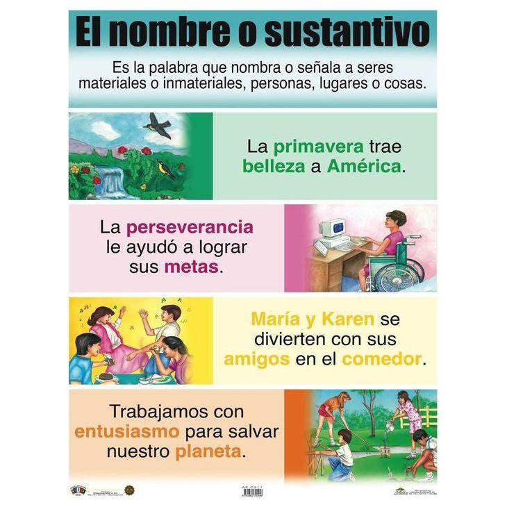 CARTEL NOMBRE O SUSTANTIVO