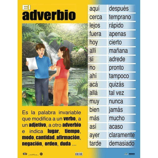 CARTEL EL ADVERBIO
