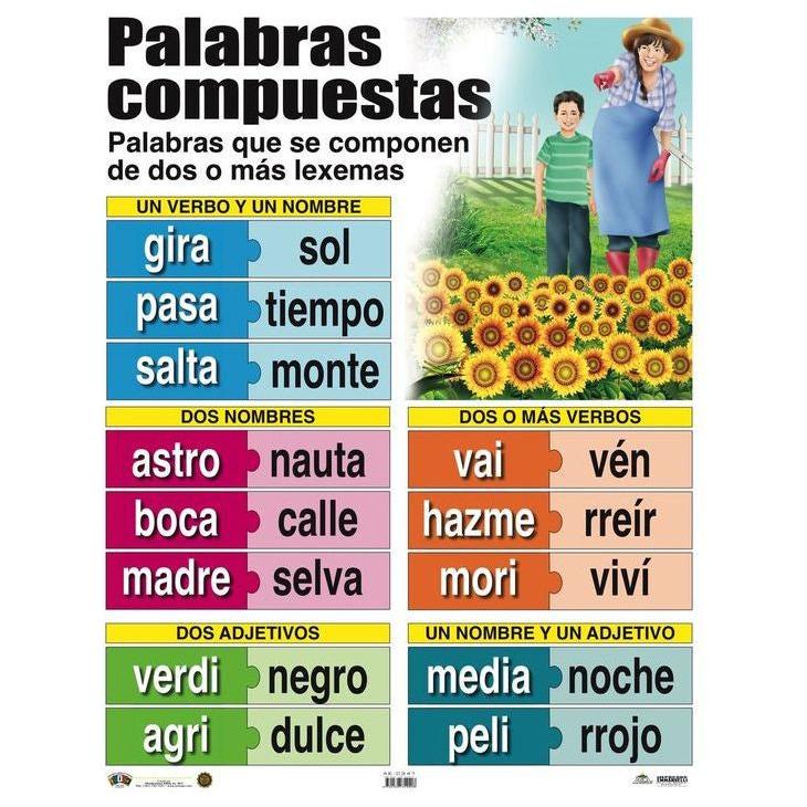 CARTEL PALABRAS COMPUESTAS