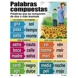 CARTEL PALABRAS COMPUESTAS