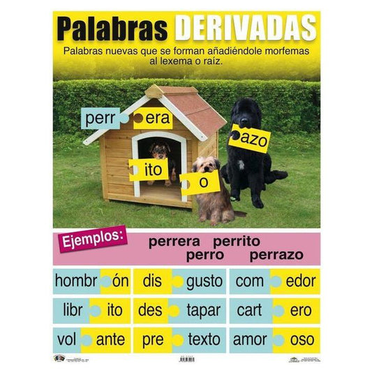 CARTEL PALABRAS DERIVADAS