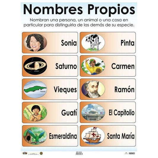 CARTEL NOMBRES PROPIOS
