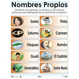 CARTEL NOMBRES PROPIOS