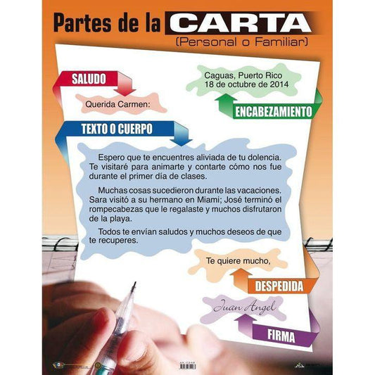 CARTEL PARTES DE LA CARTA