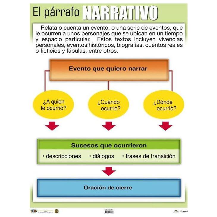 CARTEL PÁRRAFO NARRATIVO