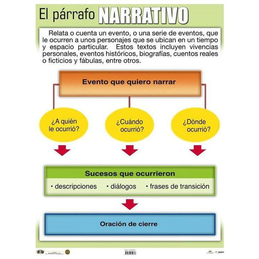 CARTEL PÁRRAFO NARRATIVO