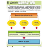 CARTEL PÁRRAFO NARRATIVO